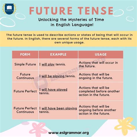 tenso in english|More.